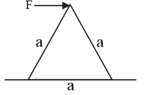 द्रव्यमान m का एक समबाहु प्रिज्म एक खुरदुरी क्षैतिज सतह पर विराम में स्थित है, जिसका घर्षण गुणांकmu   है। जैसा कि चित्र में दिखाया गया है, प्रिज्म पर एक क्षैतिज बल F लगाया जाता है। यदि घर्षण गुणांक पर्याप्त रूप से उच्च है, ताकि प्रिज्म पलटने से पहले फिसले नहीं, तो प्रिज्म को पलटाने के लिए आवश्यक न्यूनतम बल है