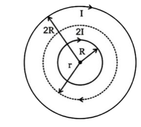 R और 2R त्रिज्या की दो लंबी समाक्ष परिनालिकाओं में प्रति एकांक लंबाई फेरों की संख्या समान है। वे समान दिशा में, समय-परिवर्ती धाराएँ क्रमश: i1 = 2kt  और i2 = kt  वहन करती हैं। । दूरी पर, परिनालिकाओं के बीच में एक बिंदु आवेश को छोड़ने पर, यह देखा जाता है कि वह एक वृत्ताकार पथ के अनुदिश गति करता है। तो r का मान है: