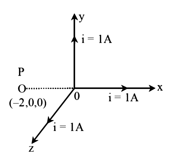 जैसा कि चित्र में दिखाया गया है, 1 A धारा वहन करने  वाले तीन अर्ध-अनंत लम्बाई के तारों को मूल बिंदु पर उनके सिरों के साथ निर्देशांक अक्षों पर रखा गया है। बिंदु P (-2 m,0,0) पर चुंबकीय प्रेरण है: