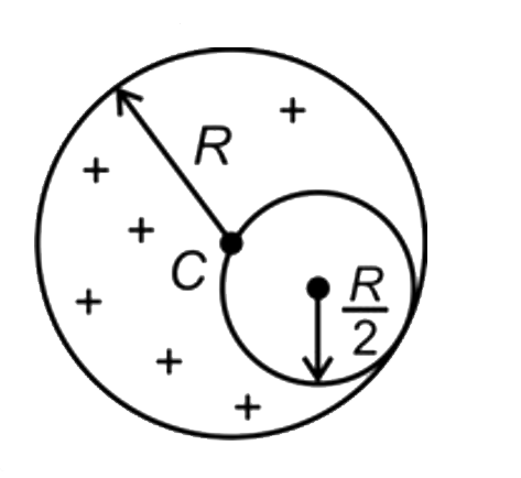 त्रिज्या R की एक कुचालक चकती, पृष्ठ आवेश घनत्व sigma  के साथ एकसमान रूप से आवेशित की जाती है। जैसा कि चित्र में दिखाया गया है, त्रिज्या R/2  की एक चकती को त्रिज्या R की चकती से काटा जाता है। बड़ी चकती के केंद्र C पर विधुत  विभव होगा