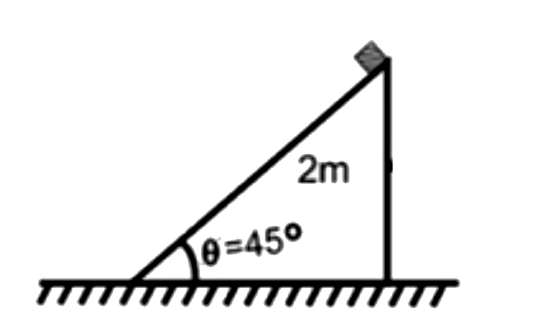 जैसा कि चित्र में दिखाया गया है, द्रव्यमान m का एक घन, द्रव्यमान 2 m के एक वेज के शीर्ष पर रखा गया है। घन  और वेज के बीच कोई घर्षण नहीं है। वेज और क्षैतिज पृष्ठ के बीच न्यूनतम घर्षण गुणांक, ताकि वेज गति नहीं करे, है