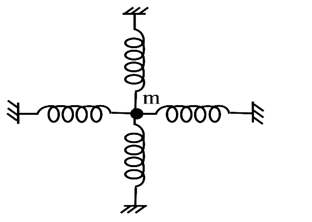जैसा कि चित्र में दिखाया गया है, m = 100 gm द्रव्यमान का एक कण चार समरूप स्प्रिंगों से जुड़ा हुआ है, प्रत्येक की लंबाई l = 10 cm है। प्रत्येक स्प्रिंग में प्रारंभिक तनाव F0 = 25 N  है। गुरुत्व को नगण्य मानते हुए, चित्र के तल के लंबवत एक रेखा के अनुदिश कण के छोटे दोलनों की कोणीय आवृत्ति ( rad s^(-1)  में ) की गणना कीजिए।