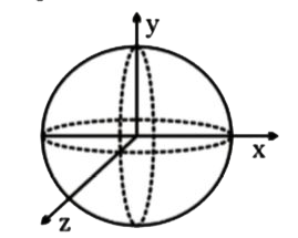 प्रत्येक समान त्रिज्या R की तीन वलयों को एक-दूसरे के परस्पर लंबवत रखा गया है और प्रत्येक का केंद्र निर्देशांक निकाय के मूल बिंदु पर होता हैं। यदि प्रत्येक वलय के माध्यम से धारा I प्रवाहित हो रही है, तब उभयनिष्ठ केंद्र पर चुंबकीय क्षेत्र का परिमाण है: