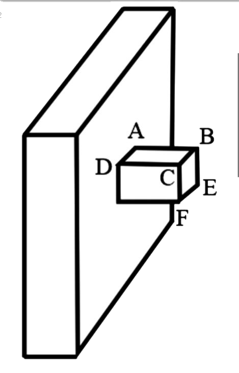 एक इस्पात की छड़ को एक दृढ़ दीवार से बाहर की ओर प्रक्षेपित किया जाता है। इस्पात की अपरूपण सामर्थ्य 345 MN m^(-2)  है। विमाएँ AB = 5 cm, BC = BE = 2 cm है। फलक ABCD पर रखा जाने वाला अधिकतम भार है: (छड़ के झुकाव की उपेक्षा कीजिए) (g= 10 m s^(-2))
