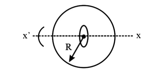 चित्रानुसार त्रिज्या R की एक कुचालक वलय पर Q आवेश एकसमान रूप से वितरित है तथा वह व्यास से गुजरने वाली अक्ष x-x' के सापेक्ष कोणीय त्वरण a से घूर्णन करना प्रारम्भ करती है। त्रिज्या a (a lt lt R)  की एक अन्य छोटी वलय को बड़े वलय के केंद्र पर इस प्रकार स्थिर किया जाता है कि, अक्ष xx' अपने केंद्र से गुजरे और अपने तल के लम्बवत हो। यदि छोटी वलय का प्रतिरोध r = 1Omega  है तब इसमें ऐम्पियर में प्रेरित धारा ज्ञात कीजिए। (दिया है, q=(16xx10^2)/mu0 C,R =1m , a =0.1m , a = 8 rad s^(-2))