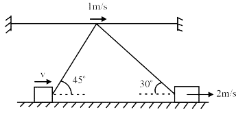 निम्नलिखित आरेख पर विचार कीजिए जिसमें एक अवितान्य तार वलय  के माध्यम से गुजरने वाले दो गुटकों को जोड़ता है। पहला गुटका 2 m s^(-1)  के वेग से गति करता है और दूसरा गुटका v m s^(-1) के वेग से गति करता है। यदि वलय क्षैतिज छड़ पर फिसलता है तो v का मान (m s^(-1) में) है