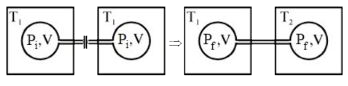 समान आयतन (V ) के दो बंद बल्बों में पररब में डाब p1 और T1  तप पर एक आदर्श गैस उपस्थित है यह बल्ब एक नगण्य आयतन वाली संकीर्ण नाली से जुड़े हुए है जैसा की निचे चित्र में दिखाया गया है इनमे से एक बल्ब का तापमान  तक T2 बड़ा दिया जाता है तब अंतिम डाब  pFहोगा