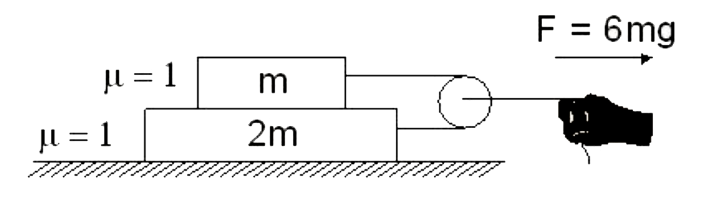 द्रव्यमान m का एक गुटका एक मेज के ऊपर रखे द्रव्यमान 2m के एक गुटके के शीर्ष पर रखा है। सभी पृष्ठों के बीच गतिज घर्षण गुणांक mu = 1  है। जैसा कि दिखाया गया है, एक द्रव्यमान रहित डोरी प्रत्येक द्रव्यमान से जुड़ी हुई है और एक द्रव्यमान रहित घिरनी के चारों ओर आधे तक लपेटी हुई है। मान लीजिए कि आप 6mg के बल के साथ घिरनी को खींचते हैं। आपके हाथ का त्वरण है  -