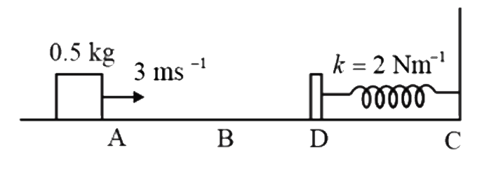 0.5kg का एक गुटका क्षैतिज पथ पर A से 1 m लंबी तथा 2Nm^(-1) बल नियतांक वाली एक भारहीन क्षैतिज स्‍प्रिंग की ओर 3ms^(-1) की प्रारंभिक चाल से फिसलता है। पथ का भाग AB घर्षण गुणांक क्रमशः 0.22 तथा 0.20 हैं यदि दूरी AB तथा BD क्रमशः 2m तथा 2.14 m है। तो कुल दूरी जिसके माध्यम से गुटका, पूरी तरह से विराम में आने से पहले गति करता है होगी