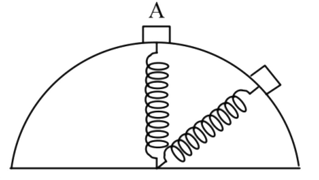द्रव्यमान m का एक मनका त्रिज्या R के एक ऊर्ध्वाधर वलय के अनुदिश बिना घर्षण के फिसल सकता है।   k=(3mg)/R बल नियतांक से स्‍प्रिंग का एक सिरा मनके से जुड़ा हुआ है और दूसरा सिरा वलय के केंद्र पर स्थिर है। शुरू मे मनका बिंदु A पर है और एक छोटे धक्के के कारण यह वलय में नीचे की ओर फिसलने लगता है। जब स्‍प्रिंग ऊर्ध्वाधर के साथ60^(@) का कोण बनाता है तब यदि मनका क्षणिक रूप से वलय से संपर्क खो देता है तो स्रिंर ग की प्राकृतिक लंबाई है