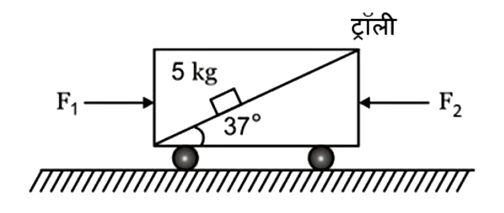 एक ट्रॉली है जिसमें एक स्थिर आनत तल है जिस पर 5kg द्रव्यमान का एक चिकना गुटका रखा गया है। जैसा कि दिखाया गया है ट्रॉली को विराम अवस्था में रखने के लिए F(1) और F(2) परिमाण के दो क्षैतिज बलों को ट्रॉली पर अनुप्रयुक्त किया जाता है। F(1)-F(2) का मान है (माना कि ट्रॉली और क्षैतिज धरातल के बीच कोई घर्षण नहीं है और g=10ms^(-2))