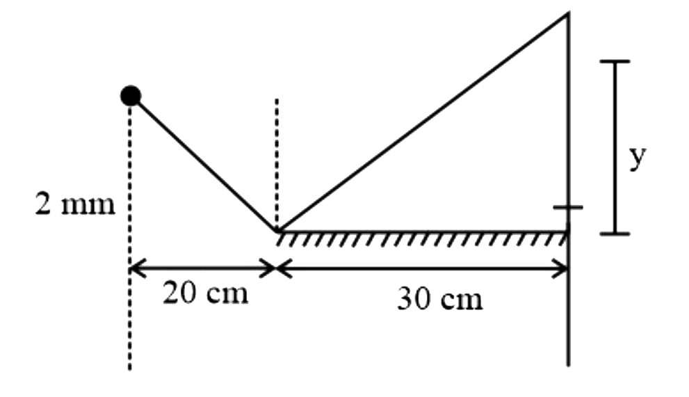 लंबाई 30 cm का एक समतल दर्पण एक ऊर्ध्वाधर पर्दे के साथ क्षैतिज रूप में रखा गया है। प्रकाश के एकवर्णीं बिंदु स्रोत को दर्पण के बाएं किनारे से बाएं 20cm पर दर्पण के तल के ऊपर 2mm  की ऊंचाई पर रखा गया है । यदि उपोग की जाने वाली प्रकाश की तंरगदैर्ध्य 6400Å है तब निर्मित पूर्ण दीप्त फ्रिजों की संख्या ज्ञात कीजिए।