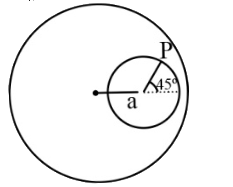 एक ठोस गोले के अंदर त्रिज्या r की एक गुहिका बनाई गयी  है शेष गोले का आयतन आवेश घनत्व p है जैसे की चित्र में दिखाया गया है एक इलेक्ट्रान (आवेश e दृव्यमान m ) को बिंदु P से गुहिका के अंदर विरामावस्था से छोड़ा जाता है गोले का केंद्र और गुहिका का केंद्र दुरी a द्वारा पृथिकृत है वह समय , जिसके बाद इलेक्ट्रान फिर से गोले को स्पर्श करता है है