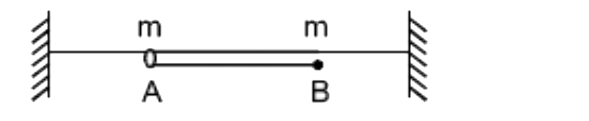 m द्रव्यमान का एक छोटा वलय दो दृढ़ आधारों के बीच स्थिर एक क्षैतिज तार के अनुदिश खिसकने के लिए बाध्य है। जैसा कि आकृति में दिखाया गया है, वलय एक आदर्श डोरी द्वारा समान द्रव्यमान के एक कण से जुड़ी है और पूरे निकाय को विरामावस्था से मुक्त किया जाता है। वलय A और तार के बीच घर्षण गुणांक (3)/(5) है। वलय खिसकना शुरू कर देगा, जब संयोजी डोरी ऊर्ध्वाधर के साथ theta कोण बनाएगी, तब theta होगा (कण गति करने के लिए स्वतंत्र है और वलय केवल खिसक सकता है)