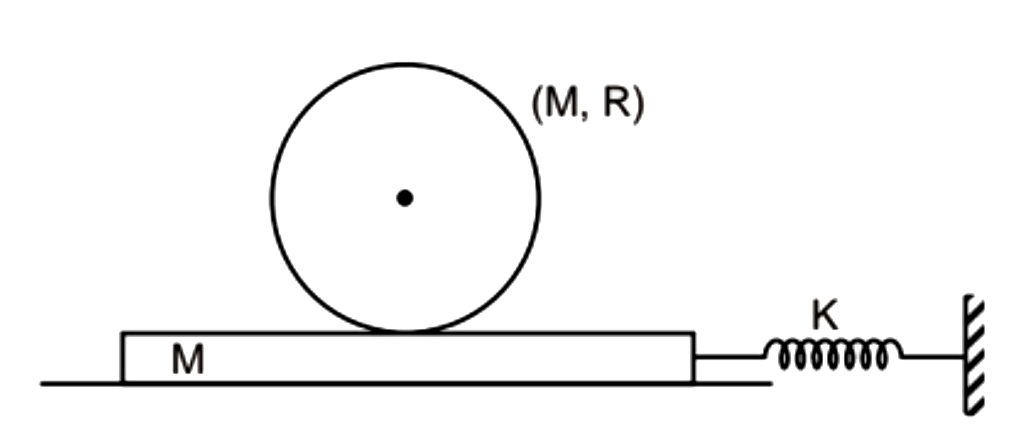 द्रव्यमान M=2kg और त्रिज्या R=12cm का एक बेलन समान द्रव्यमान के एक तख्त पर स्थित है जैसा कि आकृति में दर्शाया गया है। तखत और जमीन के बीच की सतह चिकनी है परंतु बेलन और तख्त के बीच घर्षण है। यदि बेलन और तख्त के बीच घर्षण गुणांक mu=0.4 है तब स्‍प्रिंग को अधिकतम प्रारंभिक संपीडन (cm में ) कितना दिया जा सकता है। जिससे बेलन तख्त के सापेक्ष बिना फिसले गति करें? [दिया गया है k=200Nm^(-1)]