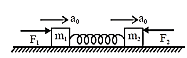 m1  और m2  द्रव्यमान के दो गुटके, स्प्रिंग नियतांक k की एक हल्की स्प्रिंग से जुड़े हुए हैं, को एक चिकनी क्षैतिज तल पर F1  और F2  बल से चलाया जाता है। यदि गुटके, समान त्वरण a0  के साथ गति करते हैं, तब a0  का मान है: