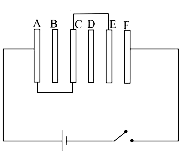 A, B, C, D, E, F चालक प्लेटें हैं जिनमें प्रत्येक का क्षेत्रफल A है और प्रत्येक दो क्रमागत प्लेटें d दूरी द्वारा पृथक्कृत हैं। स्विच बंद करने के बाद निकाय में संचित कुल ऊर्जा है: