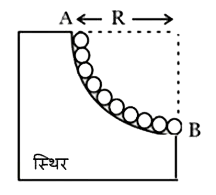 जैसा कि चित्र में दिखाया गया है, द्रव्यमान m की एक चैन को त्रिज्या R के एक चिकने चौथाई वृत्ताकार भाग पर रखा जाता है। सिरा A को एक वेज से बांध दिया जाता है जबकि शेष चैन मुक्त रखी जाती है, तब A को स्थिर रखते हुए, चैन को क्षैतिज रखने के लिए बाह्य कारक द्वारा किया जाने वाला आवश्यक न्यूनतम कार्य है: