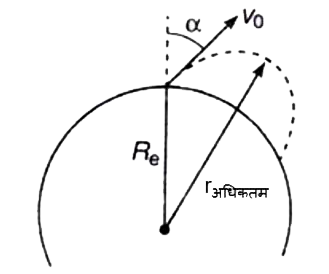 पृथ्वी के पृष्ठ से द्रव्यमान m का एक प्रक्षेप्य ऊर्ध्वाधर से कोण a = 60° पर दागा जाता है। प्रारंभिक चाल v(0), sqrt((GM(e))/R(e))  के बराबर है। पृथ्वी की पृष्ठ से अधिकतम ऊंचाई जहाँ तक प्रक्षेप्य ऊपर उठ सकता है, R(e)/x का मान ज्ञात कीजिए?   G =  सार्वत्रिक गुरुत्वाकर्षण स्थिरांक   M(e)=  पृथ्वी का द्रव्यमान   R(e) = पृथ्वी का त्रिज्या