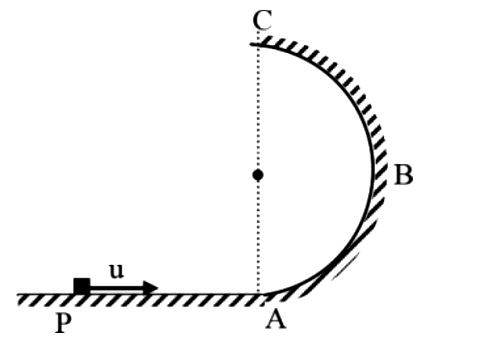 एक कण को एक चिकनी क्षैतिज तल पर बिंदु P से एक  क्षैतिज वेग u दिया जाता है, जिसमें अंत में एक ऊर्ध्वाधर वृत्ताकार पथ होता है। ऊर्ध्वाधर तल में त्रिज्या r का ABC एक अर्धवृत्ताकार पथ है। यदि पथ PA की लंबाई x = 3r है और कण बिंदु P पर वापस आ जाता है, तब कण की प्रारंभिक चाल है: