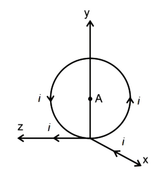 त्रिज्या R की एक वलय को y - z  तल में रखा गया है और यह धारा i का वहन करती है। चालक तार, जो वलय को धारा की आपूर्ति के लिए उपयोग किए जाते हैं, बहुत लंबे माने जा सकते है और इसे चित्रानुसार रखा गया है। वलय A के केंद्र में चुंबकीय क्षेत्र का परिमाण है: