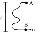 दो कानो A और B में से प्रत्येक का द्रव्यमान m, लम्बाई 2| की एक हल्की अवितान्य डोरी से जुड़े हुए है। प्रारम्भ में सम्पूर्ण निकाय एक चिकनी क्षैतिज मेज पर B के साथ A से | दूरी पर है। सिरे B  पर कण चाल u से मेज पर AB के लंबवत प्रक्षेपित किया जाता है। डोरी के तानित होने के ठीक बाद गेंद A का वेग है: