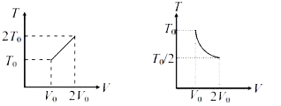 दो उष्मागतिकी प्रक्रम के लिए ताप और आयतन के आरेख खींचे गए है। पहले प्रक्रम में, यह एक सीधी रेखा है जिसमे प्रारंभिक तथा अंतिम निर्देशांक (V(0), T(0)) तथा (2V(0), 2T(0)) है, जबकि दूसरे प्रक्रम में यह एक आयताकार अतिपरवलय है जिसमे प्रारंभिक तथा अंतिम निर्देशांक (V(0), T(0)) तथा (2V(0), T(0)
