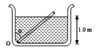 2.0 m लंबाई, विशिष्ट गुरुत्व 0.5 और द्रव्यमान 2 kg की एकसमान छड़ को जल के एक टैंक (विशिष्ट गुरुत्व = 1.0) के तल पर एक सिरे से लटका दिया गया है जो 1.0 m की ऊँचाई तक भरा हुआ है जैसा कि चित्र में दर्शाया गया है। theta ne 0^@  स्थिति लेने पर छड़ पर कब्जा द्वारा लगाया गया बल है (g = 10 m s^(-2))  :