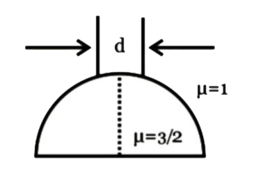 व्यास d की एक किरण पुंज एक काँच के अर्धगोले पर आपतित होती है जैसा कि दिखाया गया है। यदि अर्धगोले की वक्रता त्रिज्या d की तुलना में बहुत अधिक है, तब अर्धगोले के आधार पर किरण पुंज का व्यास होगा:
