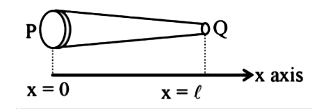 l लंबाई का एक तार सिरे P से सिरे Q तक इस प्रकार तिरछा है कि P पर व्यास Q पर से दोगुना है। तार के सिरों के बीच एक विभवांतर अनुप्रयुक्त किया गया है। कौन सा ग्राफ चालन इलेक्ट्रॉनों के अपवाह वेग V और दूरी x के बीच के परिवर्तन को दर्शाता है?