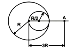 एकसमान घनत्व और R त्रिज्या का एक ठोस गोला, अपने केंद्र से 3R दूरी पर रखे एक कण पर F(1) के बराबर गुरुत्वाकर्षण आकर्षण बल लगाता है। अब R/2 त्रिज्या की एक गोलीय गुहिका को गोले में बना दिया जाता है, जैसा कि चित्र में दर्शाया गया है। अब गुहिका के साथ गोला, उसी कण पर F(2) गुरुत्वाकर्षण बल लगाता है। अनुपात  (F(2))/(F(1)) है: