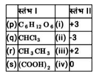 स्तंभ I में दिए गए यौगिकों का स्तंभ II में दिए गए कार्बन की  ऑक्सीकरण अवस्थाओं के साथ मिलान कीजिए और उचित विकल्प को चिह्नित कीजिए।