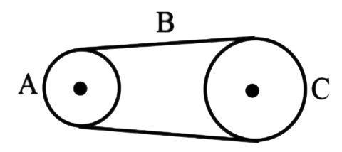 जैसा कि चित्र में दिखाया गया है, rA = 10 cm त्रिज्या का पहिया A एक बेल्ट B द्वारा rC = 25 cm त्रिज्या के पहिये C से युग्मित है। पहिये A की कोणीय चाल 1.6 rad s^(-2) की नियत दर से विराम से बढ़ती है। समय जिसके बाद पहिया C, 100 rpm की घूर्णी चाल तक पहुंच जाता है, यह मानते हुए कि बेल्ट फिसलता नहीं है, लगभग है: