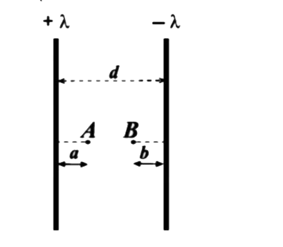 दो अनंत लंबाई के तार जो क्रमश: lamda और -lamda  रेखीय आवेश घनत्व रखते हैं, दर्शाए अनुसार है। बिंदुओं A (पहले तार से a की दूरी पर) और B (दूसरे तार से b की दूरी पर)  के बीच विभवांतर है: