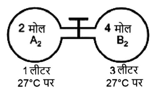 बाएँ फ्लास्क में मौजूद गैस A2  को, दाएँ फ्लास्क में मौजूद गैस B2  के साथ निम्न रूप में अभिक्रिया करने की अनुमति दी गई, A2 (g) + B2 (g) hArr 2AB (g), 27^@C  पर Kc = 4  साम्य स्थापित होने पर AB की सांद्रता क्या है?