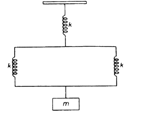 दो समरूप स्‍प्रिंग (स्‍प्रिंग नियतांक=k) समांतर संयोजन में दो हल्के दृढृ छड़ों से जुड़ी है और तब एक तीसरी स्‍प्रिंग को (अन्य दो के समरूप) श्रेणी में इस संयोजन से जोड़ा जाता है। संयुक्त निकाय को छत से जोड़ा जाता है। और द्रवयमान m का एक गुटका चित्र में दर्शाए अनुसार जोड़ा जाता है। यदि द्रव्यमान करे थोड़ा विस्थापित करके छोड़ दिया जाता है। तब निकाय---------आवर्त काल के साथ दोलन करेगा।