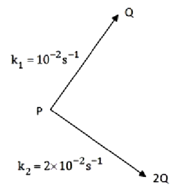 माना कि P की प्रारंभिक सांद्रता 1M है 33.33 सेकंड के बाद P की सांद्रता किसके बराबर होगी