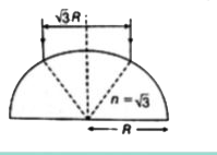 sqrt(3) व्यास की एक प्रकाश किरण पुंज सममित रूप से त्रिज्या R और अपवर्तनांक n=sqrt(3) के एक गोलार्ध पर आपतित होती है। गोलार्ध के आधार पर किरण पुंज की त्रिज्या है: