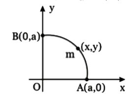 m द्रव्यमान का एक कण वृत्ताकार पथ के चौथाई भाग के अनुदिश गति करता है जिसका केंद्र मूल बिंदु पर है। वृत्ताकार पथ की त्रिज्या a है। एक बल vecF=yhati-x hatj N कण पर कार्यरत है, जहां x,y कण की स्थिति के निर्देशांक को निरूपित करते हैं। वृत्ताकार पथ के अनुदिश बिंदु A(a, 0) से बिंदु B(0, a) तक कण को ले जाने में इस बल द्वारा किए गए कार्य की गणना कीजिए।