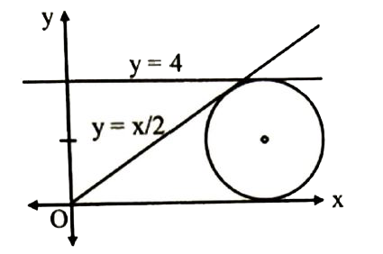 y-अक्ष की वृत्त के केंद्र से दूरी, जो प्रथम चतुर्थांश में स्थित है (आकृति देखें) और रेखाओं y=(1)/(2)x,y=4  और x- अक्ष को स्पर्श करता है,