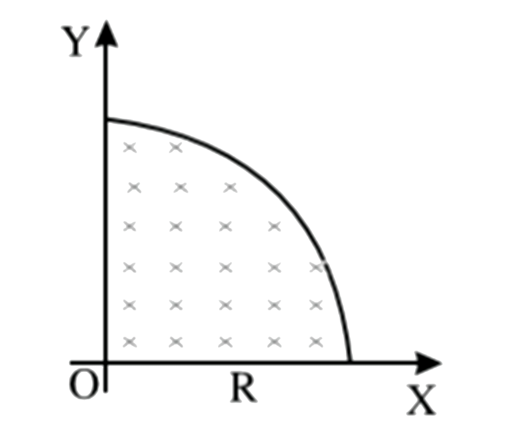 R त्रिज्या की चौथाई डिस्क में (चित्र देखिये) एकसमान पृष्ठ आवेश घनत्व sigma है। बिंदु (O,O, Z) पर विद्युत विभव को ज्ञात कीजिये।