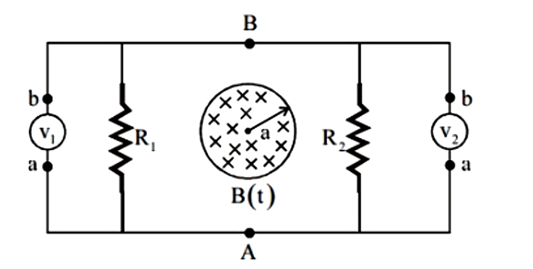 चित्र में दिखाए गए परिपथ में दो प्रतिरोध R1 और R2 दो आदर्श वोल्टमीटर V1 और V2 से जुड़े हुए हैं। मान लीजिए कि एक वोल्टमीटर अपने सिरों के बीच triangleV= -int(a)^(b) vecE* d vecl का पाठ्यांक मापता है। एक समय-परिवर्ती चुंबकीय क्षेत्र B(t)= B(0)t (जहाँ B(0) उचित विमाओं का एक धनात्मक स्थिरांक है और t समय है) त्रिज्या a के एक वृत्ताकार क्षेत्र में स्थित है और इसे चित्र के तल में निर्देशित किया गया है। वोल्टमीटर V2 का पाठ्यांक है: