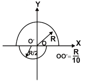 R और (R)/(2) त्रिज्याओं वाले दो ठोस गोलार्डों जिनके केंद्र क्रमश: 0 और O॥ हैं, को चित्र में दर्शाया गया है। बड़े गोलार्द्ध का घनत्व rho है और छोटे गोलार्द्ध का घनत्व 2rho है। बड़े गोलार्द्ध का केंद्र मूलबिंदु पर लेने पर और दोनों गोलार्डों के केंद्रों के बीच की दूरी OO का मान (R)/(10) है। निकाय के द्रव्यमान केंद्र के निर्देशांक ज्ञात कीजिये: