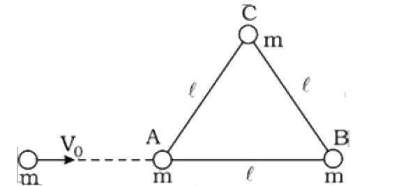 प्रत्येक m द्रव्यमान के तीन कण (A, B, C) लंबाई । की तीन द्रव्यमान रहित छड़ों द्वारा जुड़े हुए हैं। सभी तीन कण एक चिकनी क्षैतिज तल पर स्थित हैं। द्रव्यमान m का एक कण जो वेग Vo से एक छड़ के अनुदिश गतिमान है, एक कण पर संघट्ट करता है और रुक जाता है (जैसा कि आरेख में दिखाया गया है)। संघट्ट के ठीक बाद किसी भी छड़ में तनाव है-