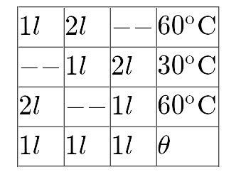 तीन पात्रों C(1), C(2)  और C3 में अलग-अलग तापमानों पर जल है। नीचे दी गई सारणी अंतिम तापमान T को दर्शाती है जब पानी की विभिन्न मात्राओं (लीटर में दी गई हैं) को प्रत्येक पात्र से लिया जाता है और मिलाया जाता है (मान लीजिए कि प्रक्रम के दौरान ऊष्मा की कोई हानि नहीं हुई है)       theta का मान (निकटतम पूर्णांक तक °C में)  है|