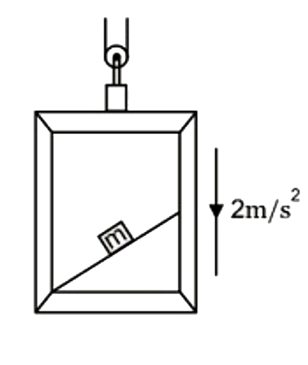 m द्रव्यमान का एक गुटका 2 ms^(-2)  के त्वरण के साथ नीचे की ओर गतिमान लिफ्ट के आनत तल पर रखा जाता है। लिफ्ट के सापेक्ष नियत वेग के साथ नीचे की ओर गति करने के लिए गुटके के लिए घर्षण गुणांक क्या होना चाहिए? वेज का आनति कोण 30° है। g=10 ms^(-2)