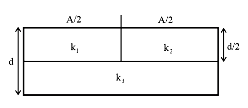 क्षेत्रफल A, प्लेट पृथक्करण d और धारिता C के एक समांतर पट्टिका संधारित्र को परावैद्युतांक k1,k2 और k(3)  के तीन परावैद्युत पदार्थ से भरा जाता है, जैसा कि दिखाया गया है। यदि संधारित्र में समान धारिता C प्राप्त होने के लिए एकल परावैद्युत पदार्थ का उपयोग किया जाना है, तो इसका परावैद्युतांक k निम्न द्वारा दिया जाता है :