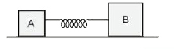 द्रव्यमान m और 2m के दो गुटके A और B, बल नियतांक k वाली द्रव्यमान रहित स्प्रिंग से जुड़े हुए हैं तथा एक चिकनी क्षैतिज तल पर रखे गए हैं। स्प्रिंग : मात्रा से तानी जाती है और फिर छोड़ दी जाती है। जब स्प्रिंग अपनी प्राकृतिक लंबाई में आती है, तो गुटकों का आपेक्षिक वेग है