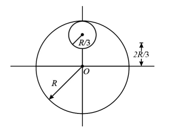 त्रिज्या R और द्रव्यमान 9M के एक वृत्ताकार चकती से, R/3 त्रिज्या की एक छोटी चकती, चकती से निकाल दी जाती है। चकती के तल के लंबवत और O से गुजरने वाली अक्ष के परितः शेष चकती का जड़त्व  आघूर्ण है: