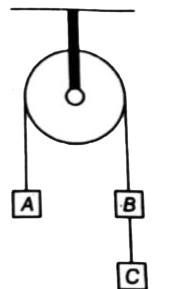प्रत्येक द्रव्यमान 2 kg, के तीन गुटके A, B और C एक स्थिर घिरनी पर लटके हुए हैं, जैसा कि चित्र में दिखाया गया है। B और C को जोड़ने वाली डोरी में तनाव है:
